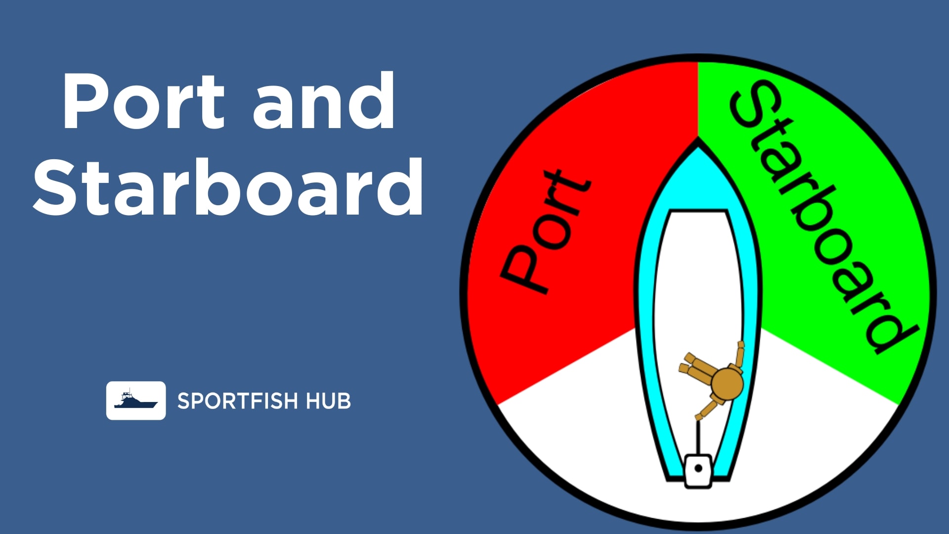 Port & Starboard: Which is Which, and Why?